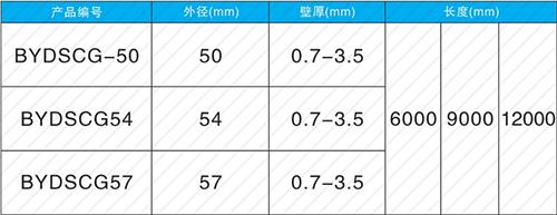 娄底法兰式声测管现货规格尺寸