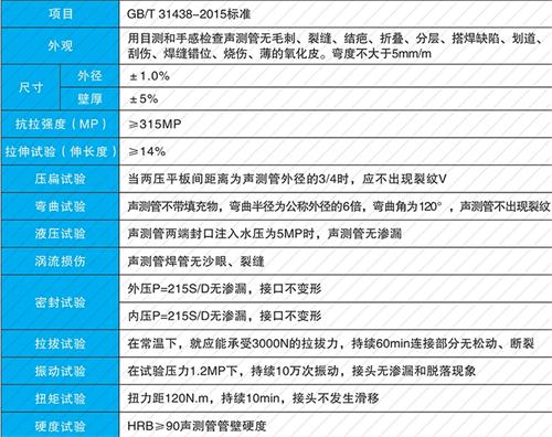 娄底法兰式声测管现货性能特点